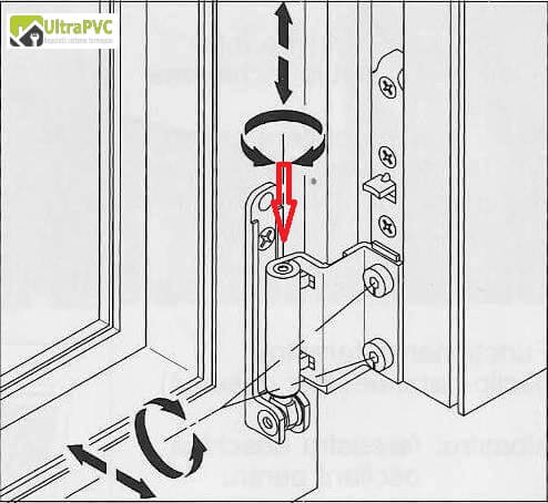 Reglaje termopane Bucuresti cand sunt necesare si ce probleme rezolva